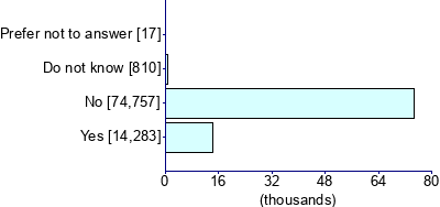 Graph illustrating main data