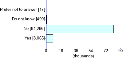 Graph illustrating main data