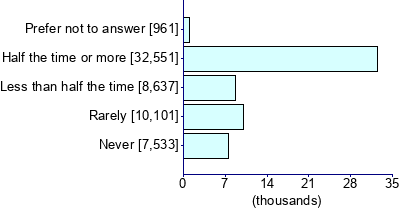 Graph illustrating main data