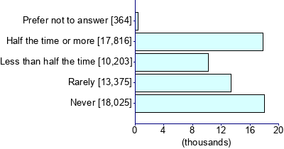 Graph illustrating main data
