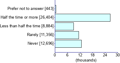 Graph illustrating main data