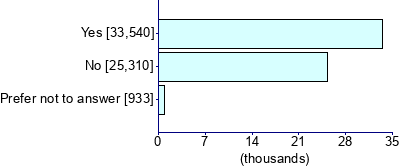 Graph illustrating main data