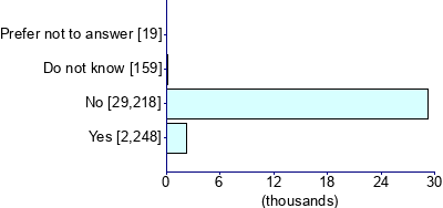 Graph illustrating main data