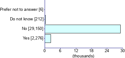 Graph illustrating main data