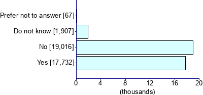 Graph illustrating main data