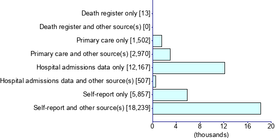 Graph illustrating main data