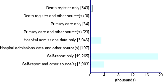 Graph illustrating main data