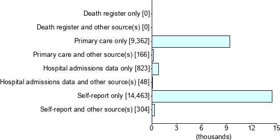 Graph illustrating main data