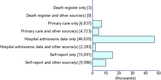 Graph illustrating main data