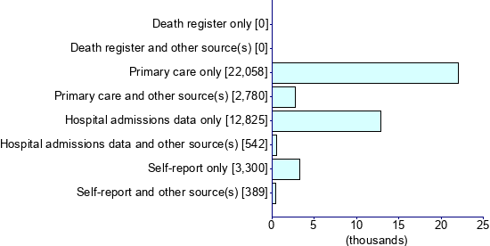 Graph illustrating main data