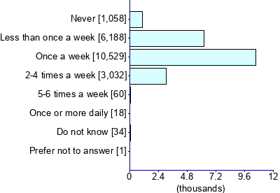 Graph illustrating main data