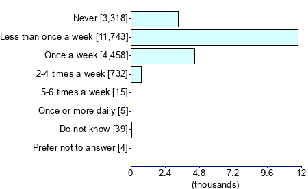 Graph illustrating main data