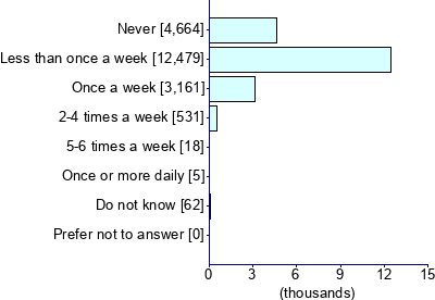 Graph illustrating main data