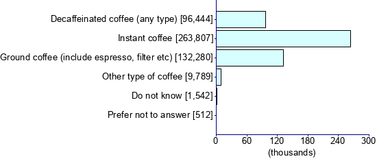 Graph illustrating main data