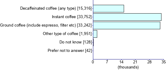 Graph illustrating main data
