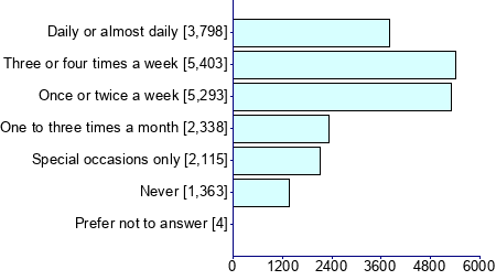Graph illustrating main data