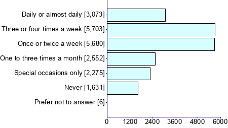Graph illustrating main data