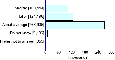 Graph illustrating main data