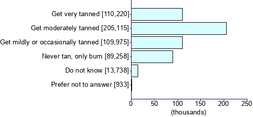 Graph illustrating main data