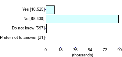 Graph illustrating main data