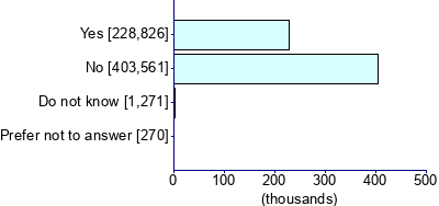 Graph illustrating main data