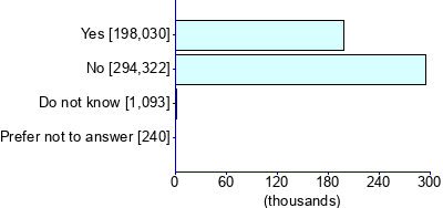 Graph illustrating main data