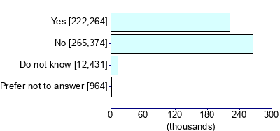 Graph illustrating main data