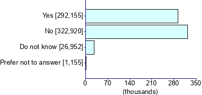 Graph illustrating main data