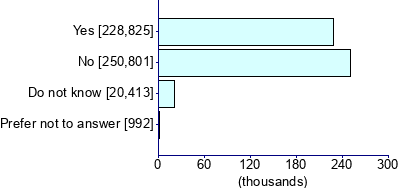 Graph illustrating main data