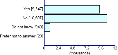 Graph illustrating main data