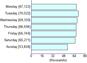 Graph illustrating main data