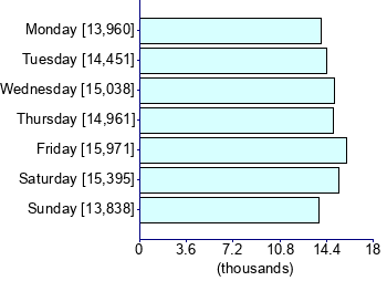 Graph illustrating main data