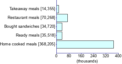 Graph illustrating main data