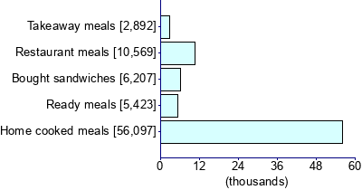 Graph illustrating main data