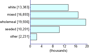 Graph illustrating main data