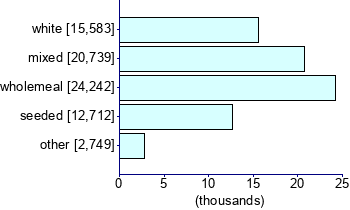Graph illustrating main data