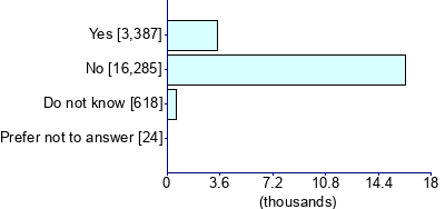 Graph illustrating main data