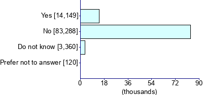 Graph illustrating main data