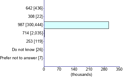Graph illustrating main data