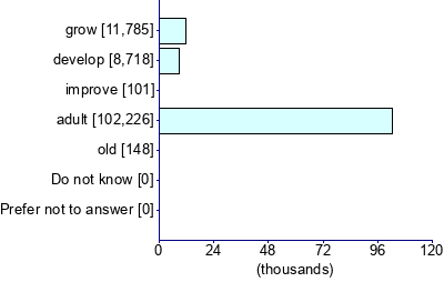 Graph illustrating main data