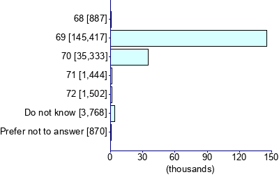 Graph illustrating main data