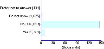 Graph illustrating main data