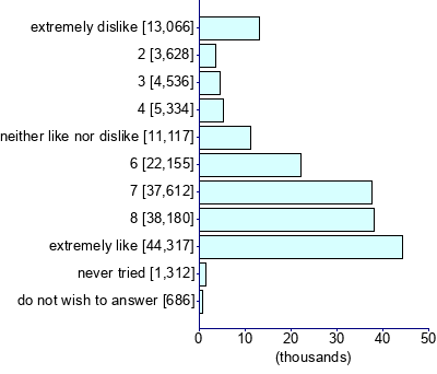 Graph illustrating main data