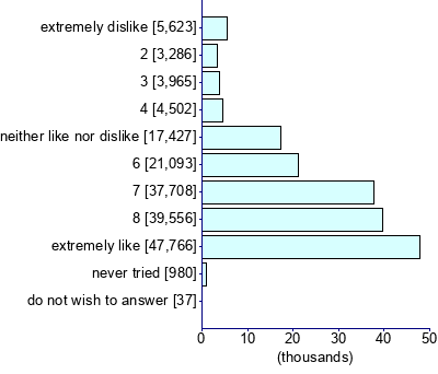 Graph illustrating main data