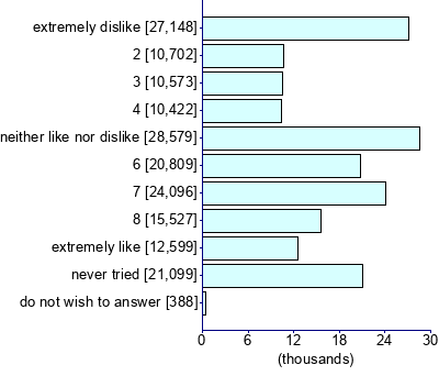 Graph illustrating main data