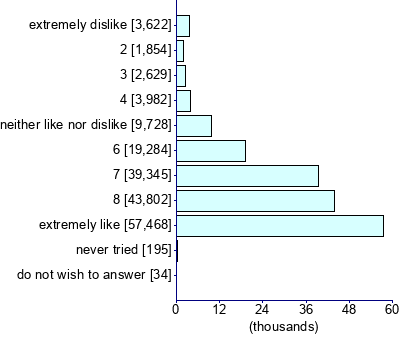 Graph illustrating main data