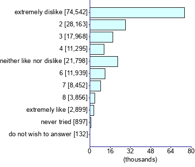 Graph illustrating main data