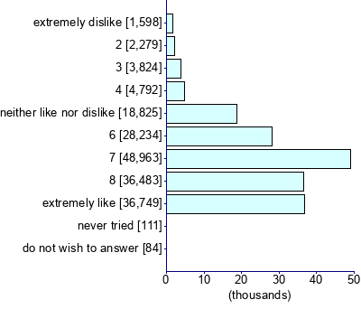 Graph illustrating main data