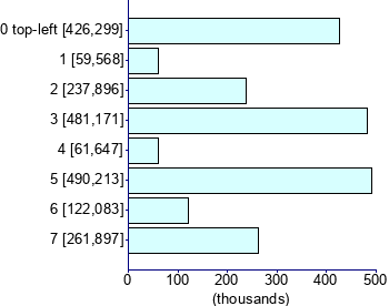 Graph illustrating main data