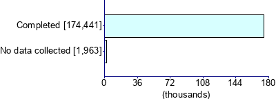 Graph illustrating main data